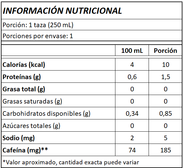 Starter Pack BRIU | La forma inteligente de empezar