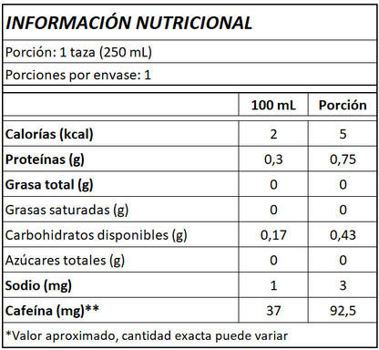 Starter Pack BRIU | La forma inteligente de empezar