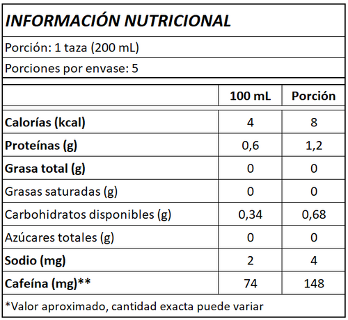 BRIU Core – 1LT