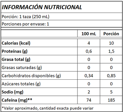 Starter Pack BRIU | La forma inteligente de empezar